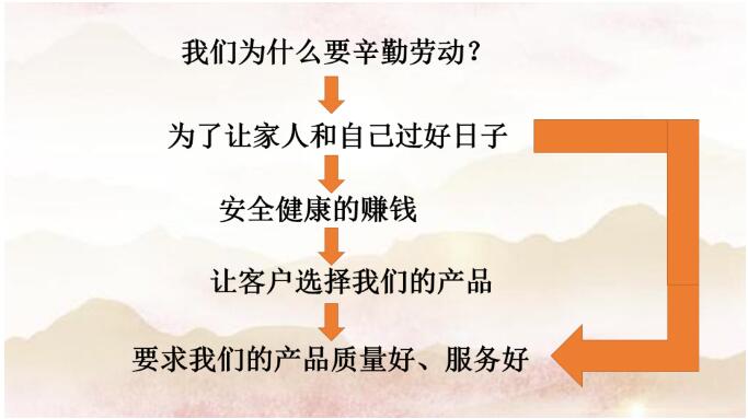 勞有所獲，心有所居—昆明陽(yáng)博